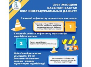 Как в областном центре развивается дорожная инфраструктура